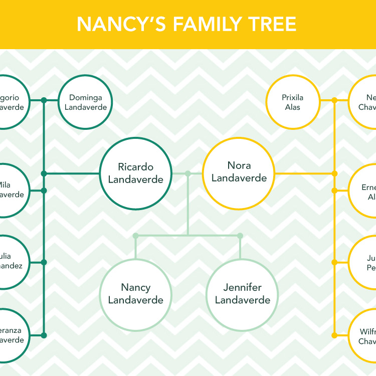 Family Tree